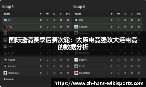 国际邀请赛季后赛次轮：太原电竞强攻大连电竞的数据分析